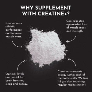 Small pile of powdered white creatine supplement on black background. Graphic says "Why Supplement With Creatine?" and lists 4 benefits