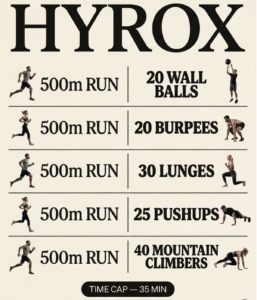Graphic showing a HYROX workout schedule