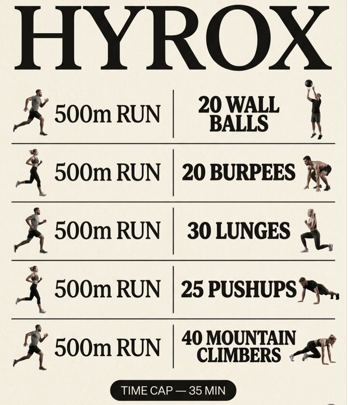 Graphic showing a HYROX workout schedule