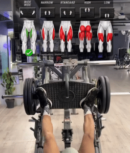 Photo showing man's legs placed on leg press machine with graphic above showing muscles worked with different foot positions